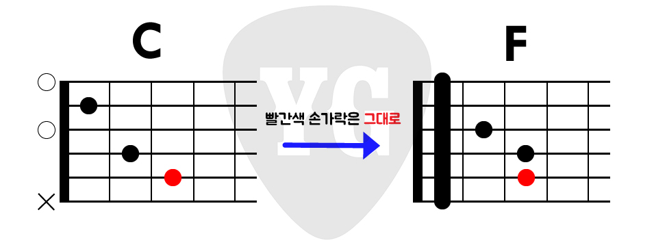 C에서 F 코드로 이동하는 방법의 이미지