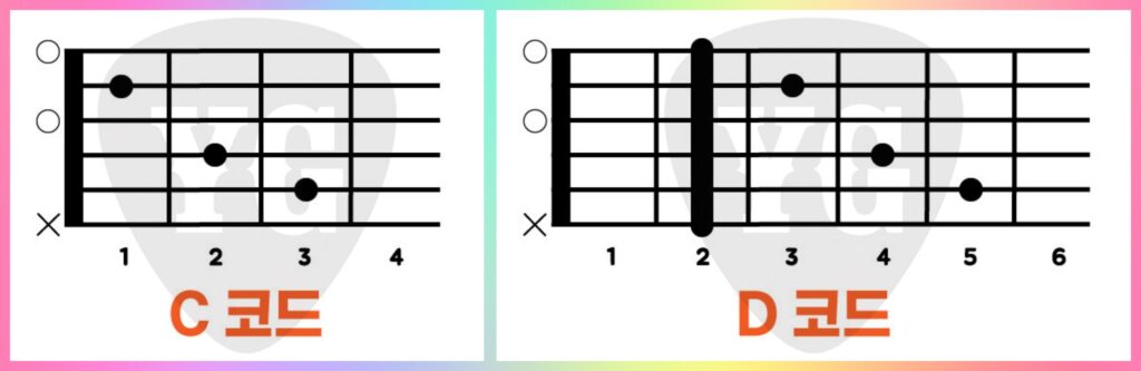 C코드 모양 카포 사용법 이미지