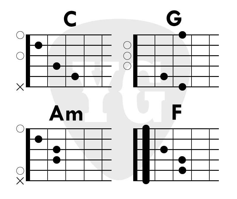너의 의미 코드 다이어그램