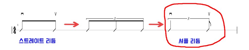 셔플 리듬 이미지
