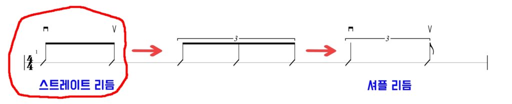 스트레이트 리듬 이미지