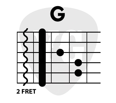 G코드 다이어그램