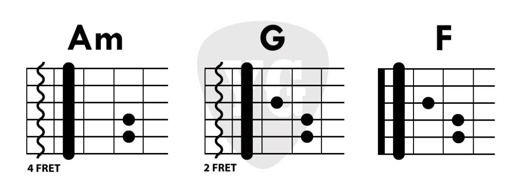Stairway To Heaven 코드 다이어그램