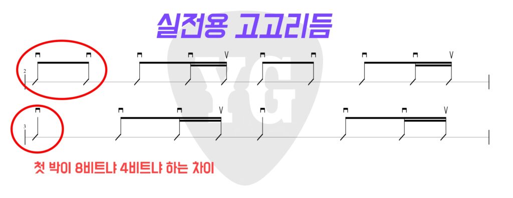 고고 리듬 응용