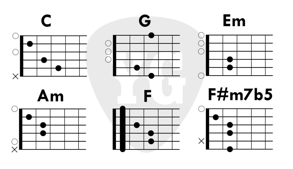 걱정말아요 그대 코드 다이어그램