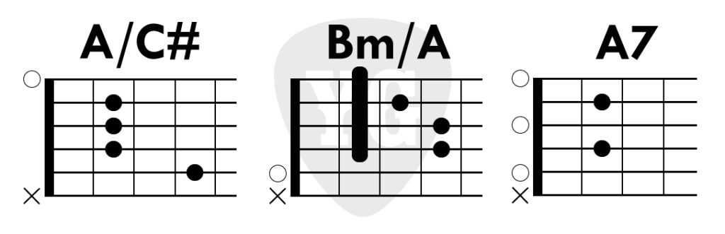 분수코드와 7th 코드 이미지