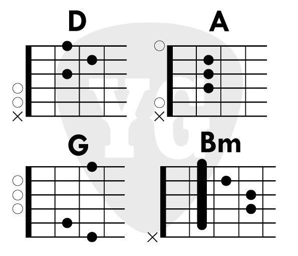 바람이 불어오는 곳 사용 코드 다이어그램